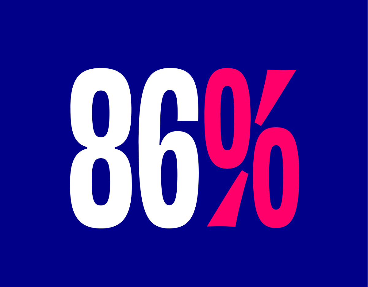 86%